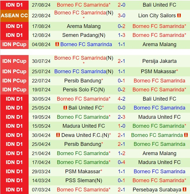 Nhận định  PSS Sleman vs Borneo  15h30  ngày 129  (VĐQG Indonesia 202425) 3