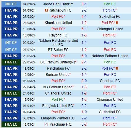 Nhận định  Port vs Buriram  18h30  ngày 129  (VĐQG Thái Lan 202425) 2