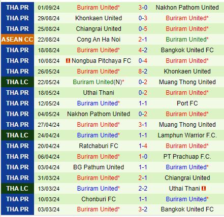 Nhận định  Port vs Buriram  18h30  ngày 129  (VĐQG Thái Lan 202425) 3