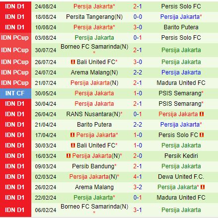 Nhận định  PSBS Biak Numfor vs Persija Jakarta  19h00  ngày 129  (VĐQG Indonesia 202425) 2