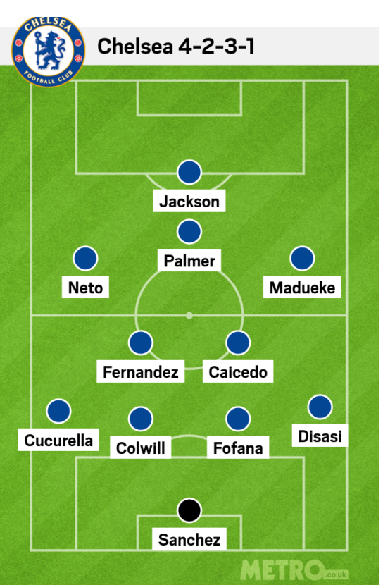 Thông tin lực lượng, đội hình trận Bournemouth vs Chelsea 1 Thông tin lực lượng, đội hình trận Bournemouth vs Chelsea 1