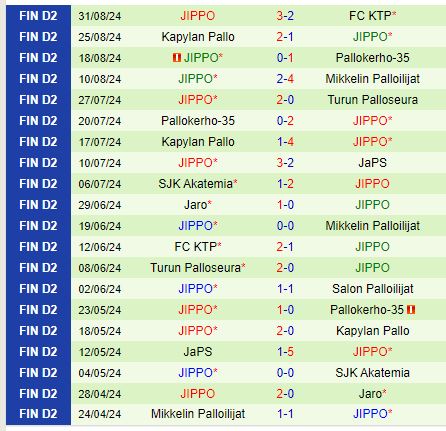 Nhận định  TPS vs JIPPO 22h30  ngày 129  (Hạng 2 Phần Lan) 3