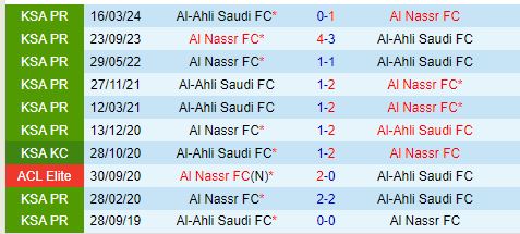 Nhận định Al Nassr vs Al Ahli 1h00 ngày 149 (VĐQG Saudi Arabia) 1