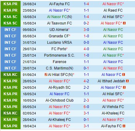 Nhận định Al Nassr vs Al Ahli 1h00 ngày 149 (VĐQG Saudi Arabia) 2