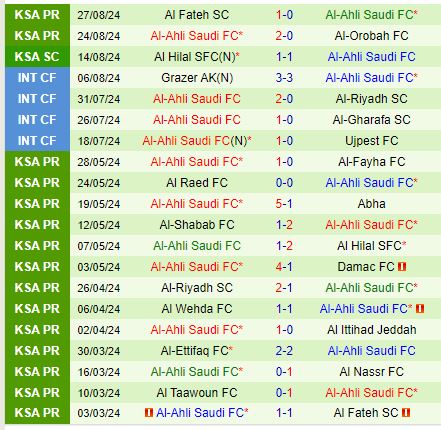 Nhận định Al Nassr vs Al Ahli 1h00 ngày 149 (VĐQG Saudi Arabia) 3