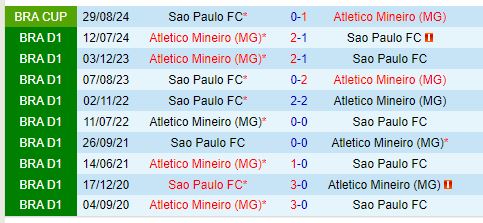 Nhận định Atletico Mineiro vs Sao Paulo 7h45 ngày 139 (Cúp QG Brazil) 1