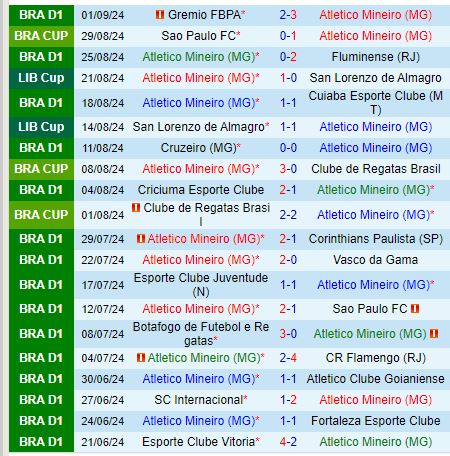 Nhận định Atletico Mineiro vs Sao Paulo 7h45 ngày 139 (Cúp QG Brazil) 2