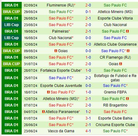 Nhận định Atletico Mineiro vs Sao Paulo 7h45 ngày 139 (Cúp QG Brazil) 3