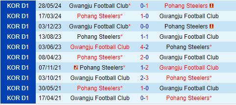 Nhận định Gwangju vs Pohang Steelers 17h30 ngày 139 (VĐQG Hàn Quốc 2024) 1