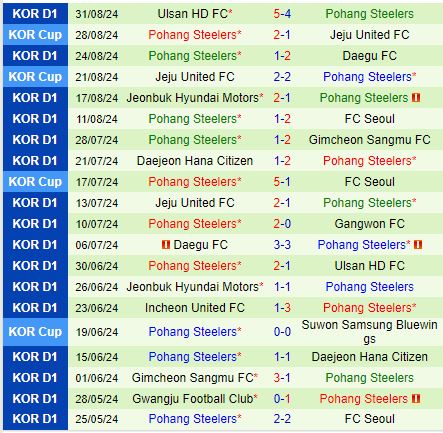 Nhận định Gwangju vs Pohang Steelers 17h30 ngày 139 (VĐQG Hàn Quốc 2024) 3