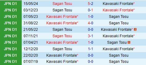 Nhận định bóng đá Kawasaki Frontale vs Sagan Tosu 17h00 ngày 139 VĐQG Nhật Bản 2024 1