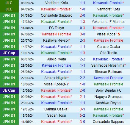 Nhận định bóng đá Kawasaki Frontale vs Sagan Tosu 17h00 ngày 139 VĐQG Nhật Bản 2024 2