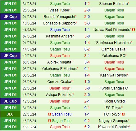 Nhận định bóng đá Kawasaki Frontale vs Sagan Tosu 17h00 ngày 139 VĐQG Nhật Bản 2024 3