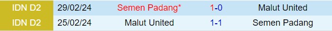 Nhận định Malut vs Semen Padang 15h30 ngày 139 (VĐQG Indonesia 202425) 1