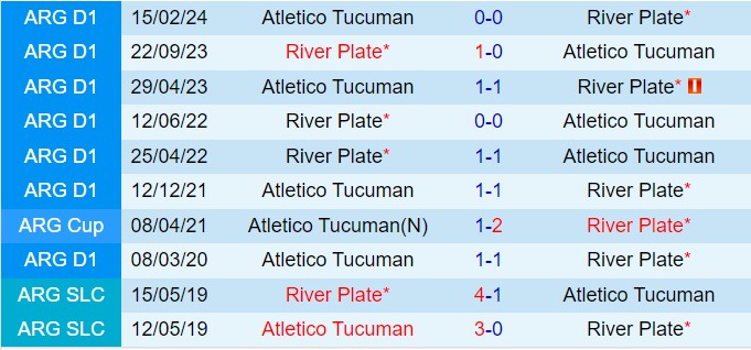 Nhận định River Plate vs Tucuman 7h00 ngày 149 (VĐQG Argentina 2024) 1