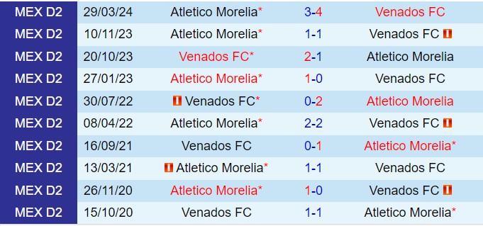 Nhận định Venados vs Atletico Morelia 8h00 ngày 149 (Hạng 2 Mexico 202425) 1