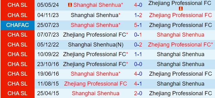 Nhận định Zhejiang Professional vs Shanghai Shenhua 18h35 ngày 139 (VĐQG Trung Quốc 2024) 1