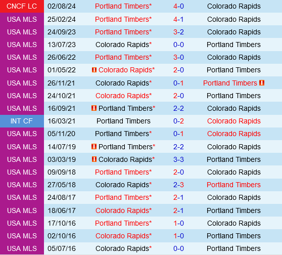 Colorado Rapids vs Portland Timbers