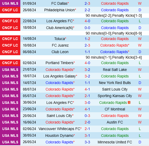 Colorado Rapids vs Portland Timbers