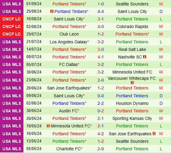 Colorado Rapids vs Portland Timbers