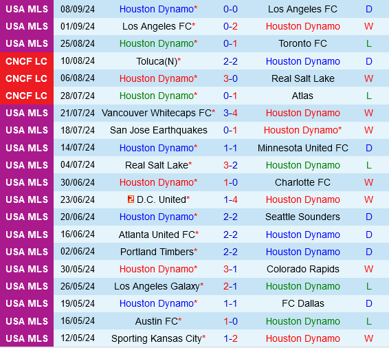 Houston Dynamo vs Real Salt Lake
