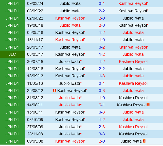Kashiwa Reysol vs Jubilo Iwata