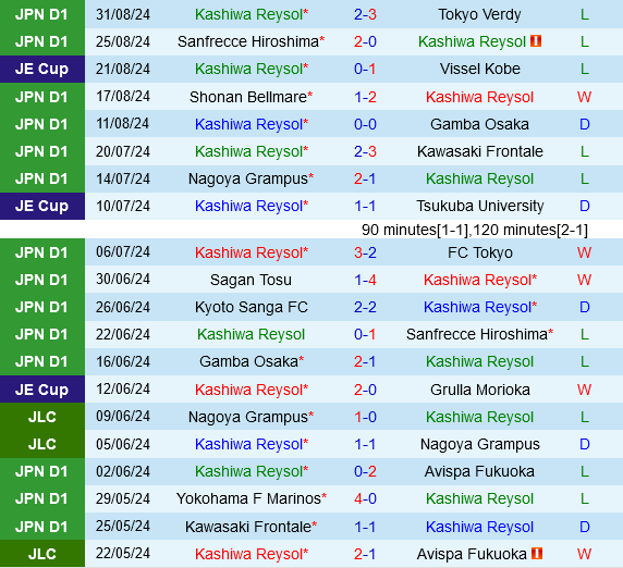 Kashiwa Reysol vs Jubilo Iwata
