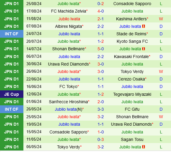 Kashiwa Reysol vs Jubilo Iwata