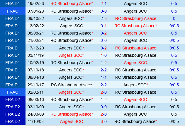 Strasbourg vs Angers