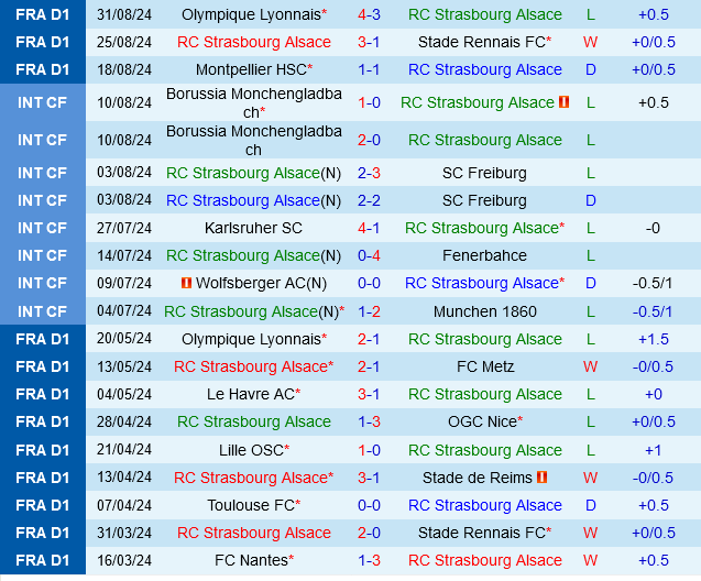 Strasbourg vs Angers