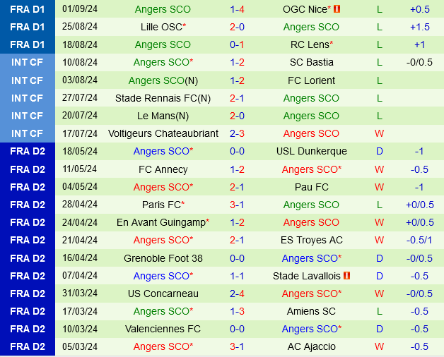 Strasbourg vs Angers