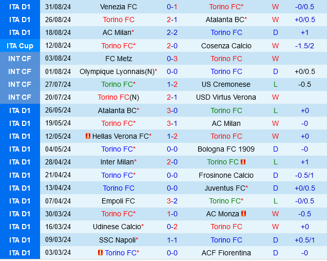 Torino vs Lecce Torino vs Lecce