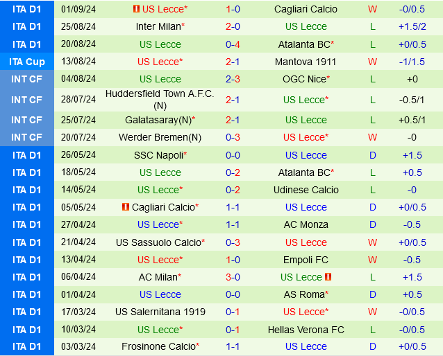Torino vs Lecce Torino vs Lecce