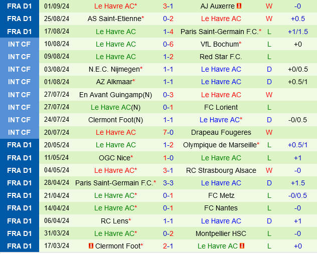 Toulouse vs Le Havre