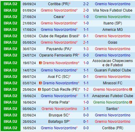 Nhận định Novorizontino vs Botafogo SP 5h00 ngày 149 (Hạng 2 Brazil 2024) 2