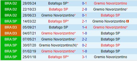 Nhận định Novorizontino vs Botafogo SP 5h00 ngày 149 (Hạng 2 Brazil 2024) 1
