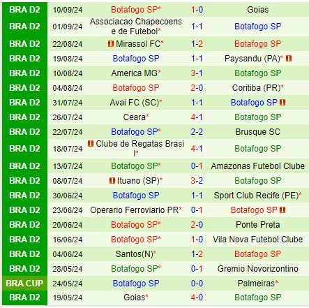 Nhận định Novorizontino vs Botafogo SP 5h00 ngày 149 (Hạng 2 Brazil 2024) 3