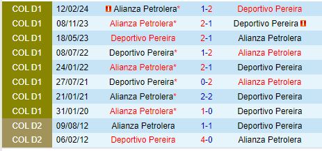 Nhận định Pereira vs Alianza Petrolera 7h30 ngày 139 (VĐQG Colombia) 1