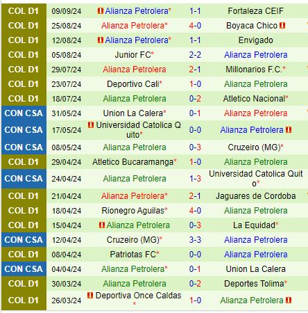 Nhận định Pereira vs Alianza Petrolera 7h30 ngày 139 (VĐQG Colombia) 3