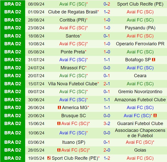Nhận định Goias vs Avai 7h30 ngày 149 (Hạng 2 Brazil 2024) 3