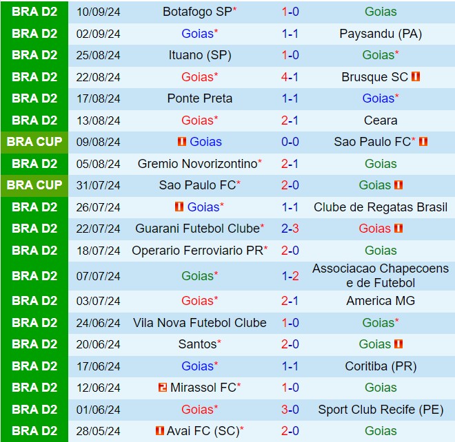 Nhận định Goias vs Avai 7h30 ngày 149 (Hạng 2 Brazil 2024) 2