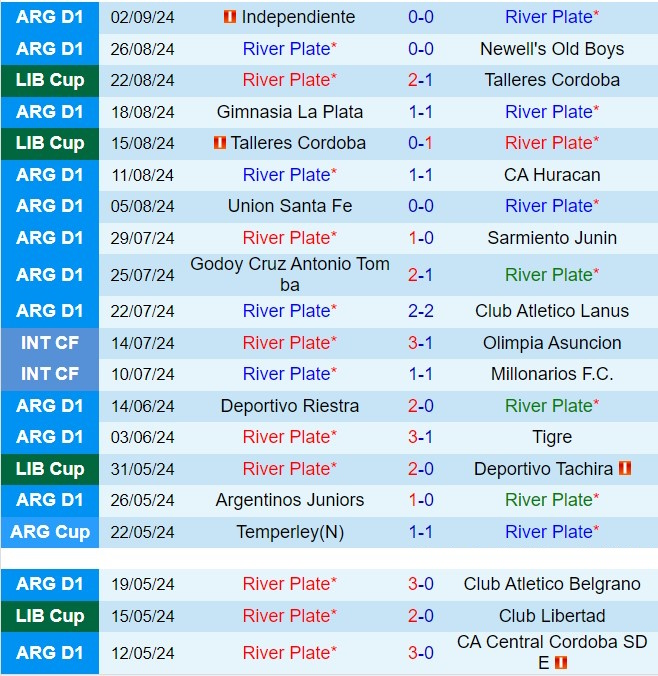 Nhận định River Plate vs Tucuman 7h00 ngày 149 (VĐQG Argentina 2024) 2