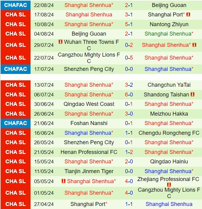 Nhận định Zhejiang Professional vs Shanghai Shenhua 18h35 ngày 139 (VĐQG Trung Quốc 2024) 3