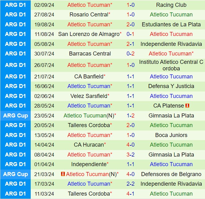Nhận định River Plate vs Tucuman 7h00 ngày 149 (VĐQG Argentina 2024) 3