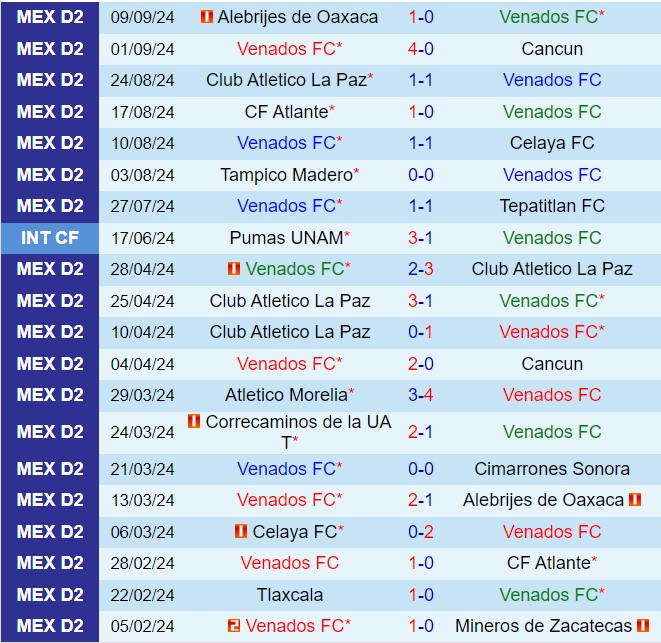 Nhận định Venados vs Atletico Morelia 8h00 ngày 149 (Hạng 2 Mexico 202425) 2