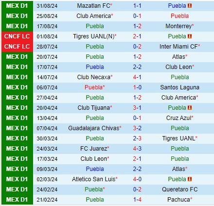 Nhận định Puebla vs Queretaro 7h00 ngày 149 (VĐQG Mexico 202425) 2