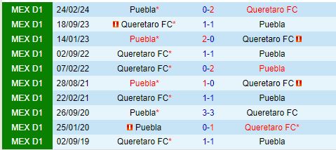 Nhận định Puebla vs Queretaro 7h00 ngày 149 (VĐQG Mexico 202425) 1