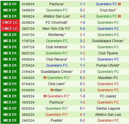 Nhận định Puebla vs Queretaro 7h00 ngày 149 (VĐQG Mexico 202425) 3