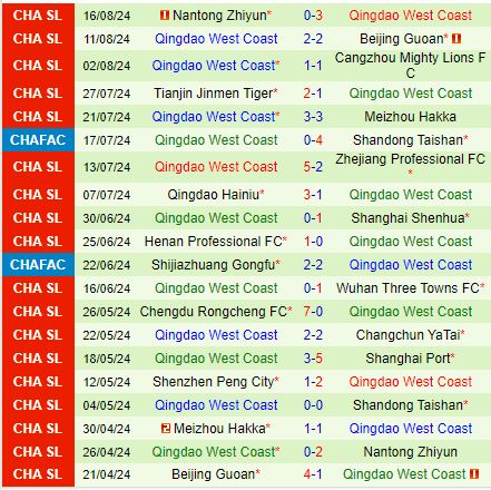 Nhận định Shandong Taishan vs Qingdao West Coast 19h00 ngày 139 (VĐQG Trung Quốc) 3