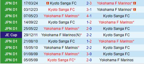 Nhận định Yokohama Marinos vs Kyoto Sanga 17h00 ngày 139 (VĐQG Nhật Bản 2024) 1